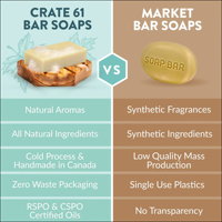 Savon en barre naturel fait main Savon en barre hydratant aux huiles essentielles de qualité supérieure