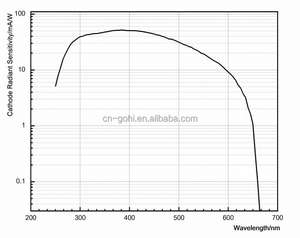 N2018- 1 Tubes photomultiplicateurs haute température <span class=keywords><strong>PMT</strong></span> - Product Image 5