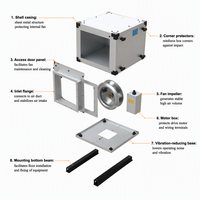 Equipo de Ventilación de Extracción Directa Comercial para Cuartos Limpios Farmacéuticos