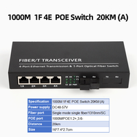OEM 1F4E 10/100/1000M Reverse POE Switch 4 Port Gigabit Single Mode Fiber Media Converter 3km/20km Transmisi Bersertifikasi CE/FCC