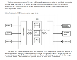 HBDTECH L02S-32MR Veelzijdige controller: relaisuitgangen, Modbus TCP-compatibiliteit - Product Image 6