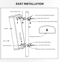 Antenne de station de base panneau antenne wifi antenne extérieure omnidirectionnelle 2.4Ghz