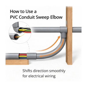 Shanghai Linsky American ETL SCH40 90 °   Conduite électrique domestique en PVC Norme UL651 40PVC10090 - Product Image 4