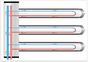 IMPOSOL高圧ソーラーウォーターヒーターUパイプ真空管ソーラーコレクター耐久性のあるガラス銅材料 - Product Image 2