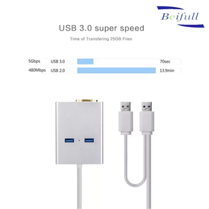 <span class=keywords><strong>USB</strong></span> 3.0 Để VGA Bên Ngoài Video Card Đồ Họa Adapter Với <span class=keywords><strong>RJ45</strong></span> Gigabit <span class=keywords><strong>Ethernet</strong></span> 2-Cổng <span class=keywords><strong>USB</strong></span> <span class=keywords><strong>Hub</strong></span> - Product Image 4