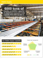 Boîtier en aluminium pour contrôleur industriel, usinage CNC, extrusion, boîtier de commande personnalisé, anodisé, fabrication OEM