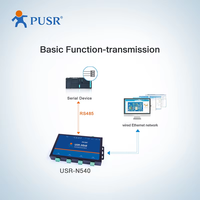 Convertidor Ethernet RS485 de 1 Puerto PUSR, Servidor Serial, Modbus, Computación en Borde Ethernet, Cliente MQTT TCP, DC 9-24V, Certificado CE/FCC/ROHS