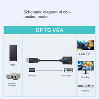 Kabel Adaptor DP ke VGA Aktif Male-Female dengan Jaket PVC dan Pelindung Kombinasi untuk HDTV, PC, Proyektor & Monitor