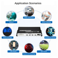 Codificador HDMI a IP Profesional de 4 Canales HEVC H.265, Compatible con 4K SRT RTMP RTMPS ONVIF, con Pantalla OLED para Transmisión en Vivo Multiplataforma