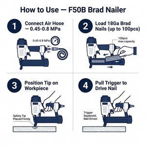 WISDOM Herramientas de Tapicería F50B Clavadoras Neumáticas de 20-50mm para Clavos Rectos, Pistola de Grapas para Madera, <span class=keywords><strong>Clavadora</strong></span> Neumática para Bricolaje, Herramienta para Gabinetes - Product Image 2