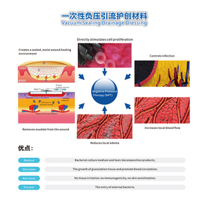 4th Generation NPWT Disposable Dressing EOS Disinfecting Vacuum Sealing Drainage Anti-clogging Wound Care Wound Cleaning Drug - Product Image 5