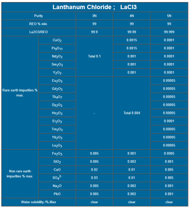 الكلورايد النحاسي الأرضي النادر لمعالجة المياه، كلوريد النثانيوم - Product Image 6