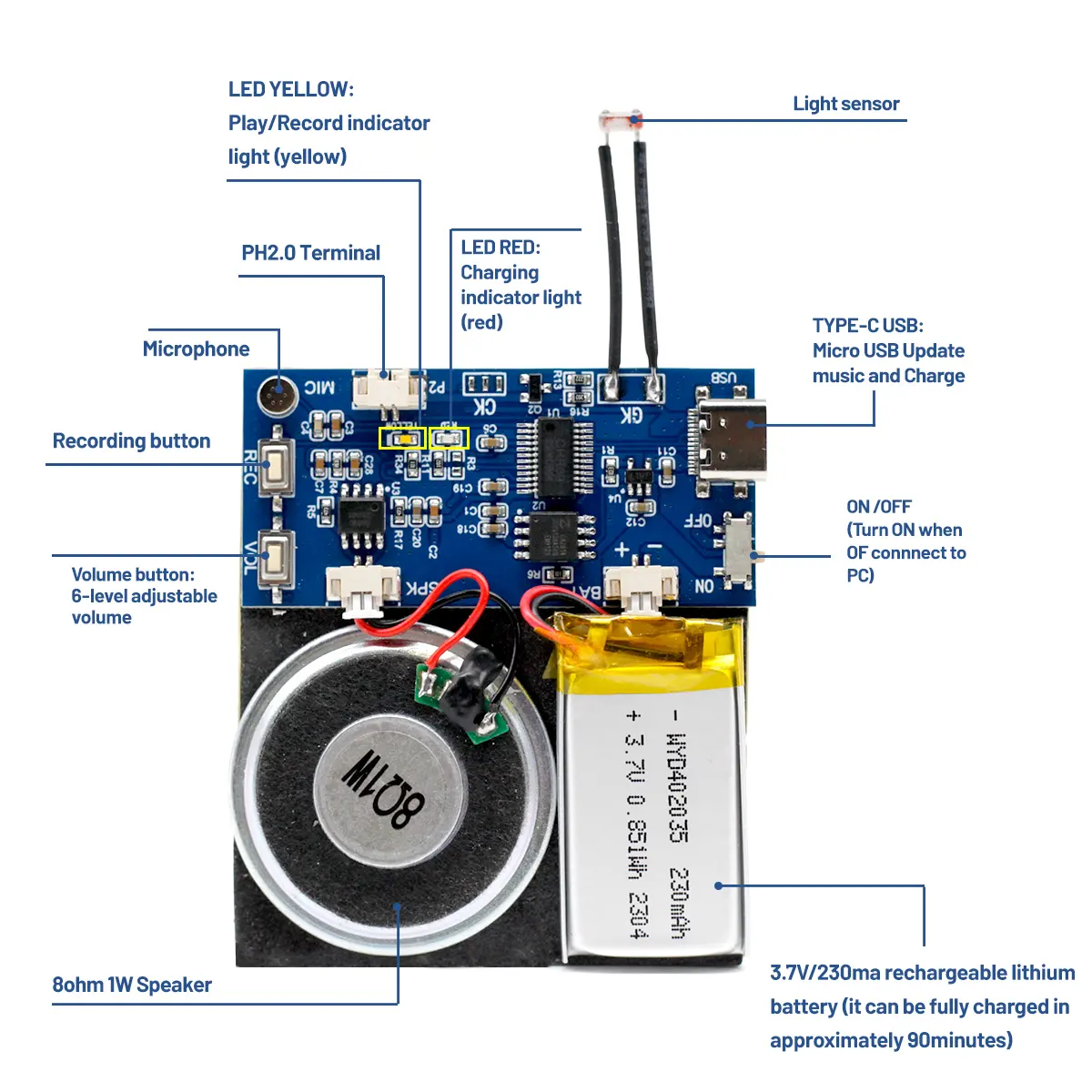 Звуковой модуль с кнопкой/датчиком освещенности с динамиком, записываемый звуковой модуль для DIY звукового продукта