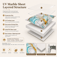 Panneau mural en PVC brillant MORLENX Aqua White Gold Agate UV Marble Sheet pour projets d'aménagement de resorts de luxe