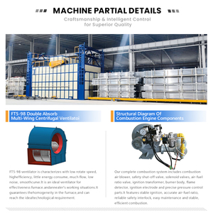 Sistema de Envejecimiento de Billetes de Alta Resistencia 380V 480V para Plantas de Fabricación de Extrusión de Tuberías, <span class=keywords><strong>Horno</strong></span> de Envejecimiento Artificial de Salida Estable - Product Image 3