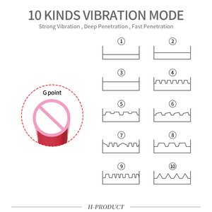 Toptan özelleştirme yetişkin cinsel ürünler masaj değnek G Spot yapay penis vibratör seks oyuncakları kadınlar için çiftin seks oyuncakları - Product Image 4