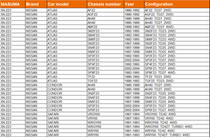 XN-223 MASUMA Piezas de Chasis, Bujía de Incandescencia de Alto Rendimiento D16V1 1600cc 11065-10T01 para NISSAN ATLAS - Product Image 3