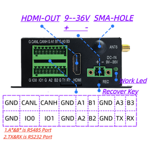 ウォールマウントDinレールインダストリアルエッジ<span class=keywords><strong>Ubuntu</strong></span> 24.04 Linuxゲートウェイ低電力9 ~ 36V 4G LTE WiFi/BT MQTT Iot Linux LoRaWANゲートウェイ - Product Image 4
