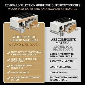 <span class=keywords><strong>Piano</strong></span> <span class=keywords><strong>numérique</strong></span> TERENCE E55 à 88 touches avec mécanisme à marteaux gradués, source sonore professionnelle, <span class=keywords><strong>piano</strong></span> électrique droit - Product Image 3