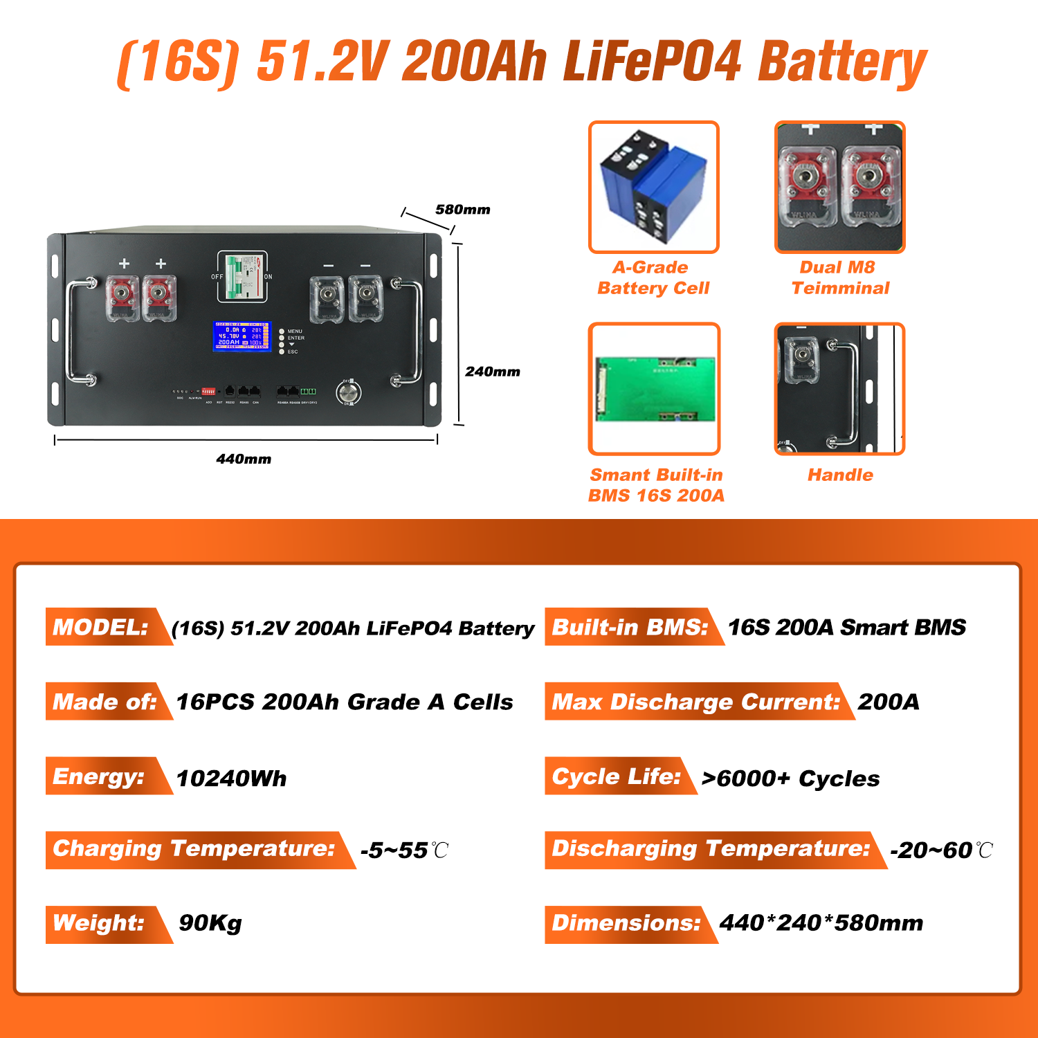 แบตเตอรี่ LiFePO4 51.2V 200Ah