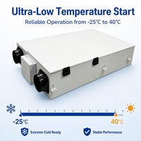Ventilateur de récupération d'énergie (ERV) monté au plafond avec préchauffage PTC, dégivrage intelligent, conception flexible et haute efficacité pour les climats froids