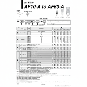 AF40-03-A กรองอากาศนิวเมติก SMC - Product Image 1
