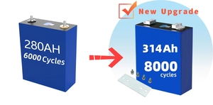 Gabinete de Almacenamiento de Energía Industrial y Comercial Huijue, Sistema de Baterías Solares de Alto Voltaje, 233Kwh-418Kwh, Iones de Litio - Product Image 5