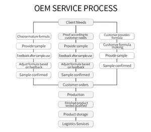 Nouveau sérum jetable à l'acide hyaluronique et à l'aloe vera avec vitamine C 30 ml, hydratant anti-rides, régulateur de sébum et raffermissant pour le visage - Product Image 6