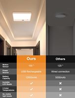Plafonnier rechargeable avec télécommande, sans fil, détecteur de mouvement, lampe de plafond à piles