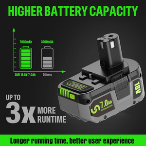 <span class=keywords><strong>Batterie</strong></span> rechargeable au lithium-ion 18V 7.0Ah de remplacement pour outils électriques <span class=keywords><strong>RYOBI</strong></span> - Haute capacité, qualité OEM d'usine avec sécurité - Product Image 3