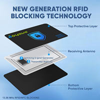 Bloqueo RFID Protección de tarjeta Seguro RFID Tarjeta Monedero Protector Bloqueador
