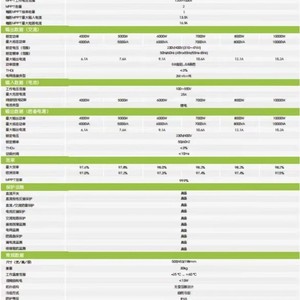 Inversor Híbrido Growatt SpH 6000 Tl3 Bh Up, 230/400V, 3 Fases, 9.1A, 509x453x198mm, Sistema de Energía Solar - Product Image 1