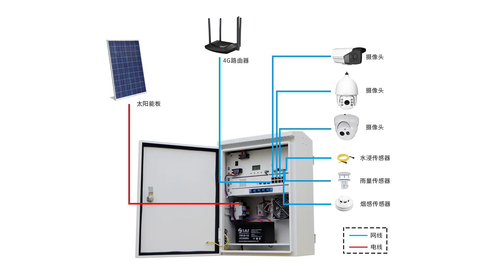 야외 방수 폴 마운트 cctv 모니터링 전송 스마트 캐비닛 POE 스위치 박스, IOT 인텔리전트 박스