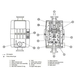 Filtre à brouillard d'huile Edwards EMF10 A462 26 000 pour pompes à vide RV3 RV5 RV8, ports KF25 - Product Image 4