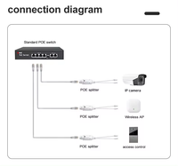 Kit Répartiteur POE Extérieur Étanche en Plastique 48V vers 12V 1A Adaptateur Non Isolé Connecteurs de Câble 10/100Mbps pour Moniteur IP CCTV