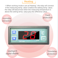 Thermostat numérique STC-100 pour contrôle de température par micro-ordinateur, avec affichage numérique, pour refroidissement et chauffage