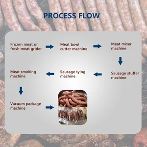 Ligne de production alimentaire de viande entière de saucisse chorizo remplissage Stuffer fumeur attachant faisant le <span class=keywords><strong>prix</strong></span> de fabricant de machine - Product Image 2