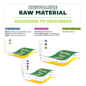 Túi khóa zip đứng lên túi túi khóa zip có logo đóng băng túi trái cây sấy khô túi dây kéo tùy chỉnh cho doanh nghiệp - Product Image 3