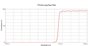 715nm赤外線フィルター熱赤外線パスフィルター赤外線パスフィルターガラス