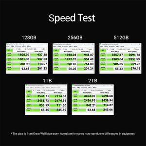 SSD M.2 NVMe GreatWall 256GB 2280 PCIe Gen3.0x4 para Uso em Laptop e Servidor com Carcaça Metálica Direto da Fábrica - Product Image 3