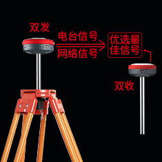 เครื่องมือสำรวจ Kolida K58 Plus/K7 High Dgps RTK Gnss Base - Product Image 4