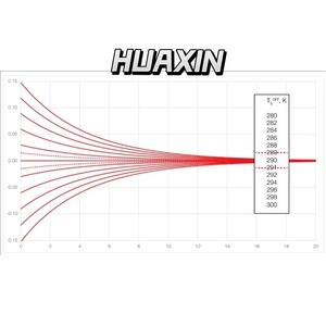 Source de bruit à ondes millimétriques Keysight R347B, bande R, 26,5 à 40 GHz * Veuillez nous contacter - Product Image 3