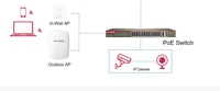 IP-com Pro-6-Lite AX3000 Dual-Band Wi-Fi 6 Ceiling AP Access Point 5.8GHz Pengulang Jaringan Tersedia
