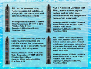 市販のコーヒーマシン用のアンチスケール高流量水フィルター清浄機システム1〜4段階で飲む製氷機 - Product Image 3
