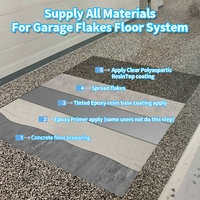 Kit de résine époxy à paillettes en fût de 15 kg, avec apprêt, couche de base et couche de finition polyuréthane pour revêtement de sol en béton pour garage et atelier de réparation - Offre Spéciale
