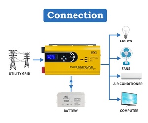 Inversor de Onda Sinusoidal Pura de Baja Frecuencia Toroidal de 1000W 3000W 5000W 6000W, 12V 24V 48V CC a 220V CA, para Baterías SLA / <span class=keywords><strong>AGM</strong></span> / GEL - Product Image 5
