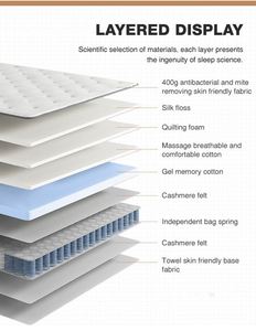 12 inch làm mới giấc ngủ sâu <span class=keywords><strong>7</strong></span> vùng mềm đổ xô bao gồm đôi Nữ Hoàng Vua giường nệm cuộn trong một hộp Bộ nhớ bọt nệm - Product Image 4