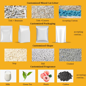 Großhandel Biologisch abbaubare spülbare Kitty Wurf Sand Super Wasser aufnahme Tofu Katzenstreu Pflanze Lebensmittel qualität für Katzen toiletten - Product Image 4