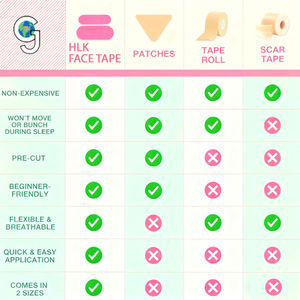 HLK Skin-Friendly Pre-Cut Facial Lifting Tela flexible Parches para arrugas en la frente Cinta de estiramiento facial para arrugas y estiramiento - Product Image 4