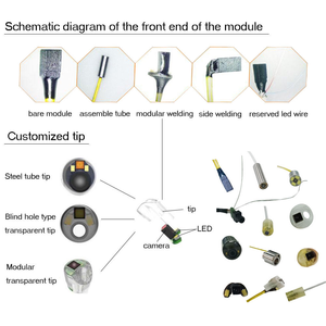 Capteur OCHTA10 0,65x0,65 mm, endoscope médical 1 mm, biocompatibilité - Product Image 3